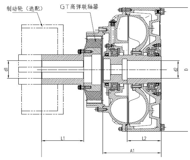 液力偶合器_液力傳動(dòng) 