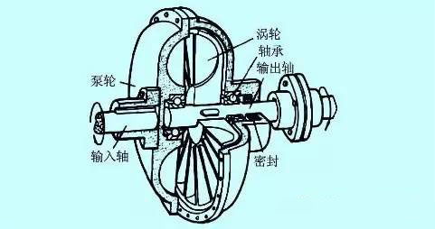 液力耦合器廠(chǎng)家_液力偶合器廠(chǎng)家