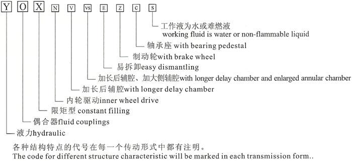 限矩型偶合器_廣東中興