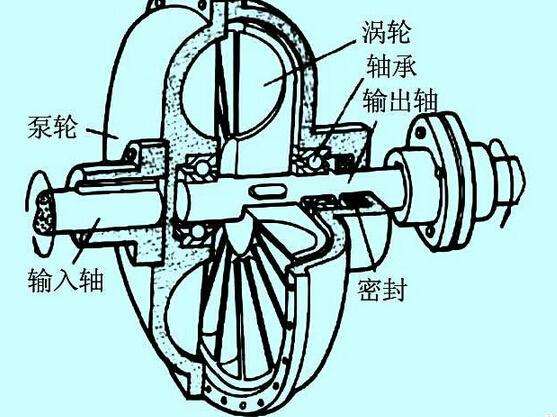 充液量也會影響液力偶合器的效率？廣東中興這就告訴你！