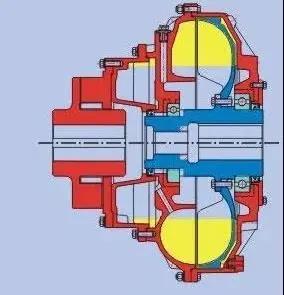 廣東液力偶合器廠家